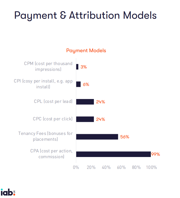 Affiliate payment models